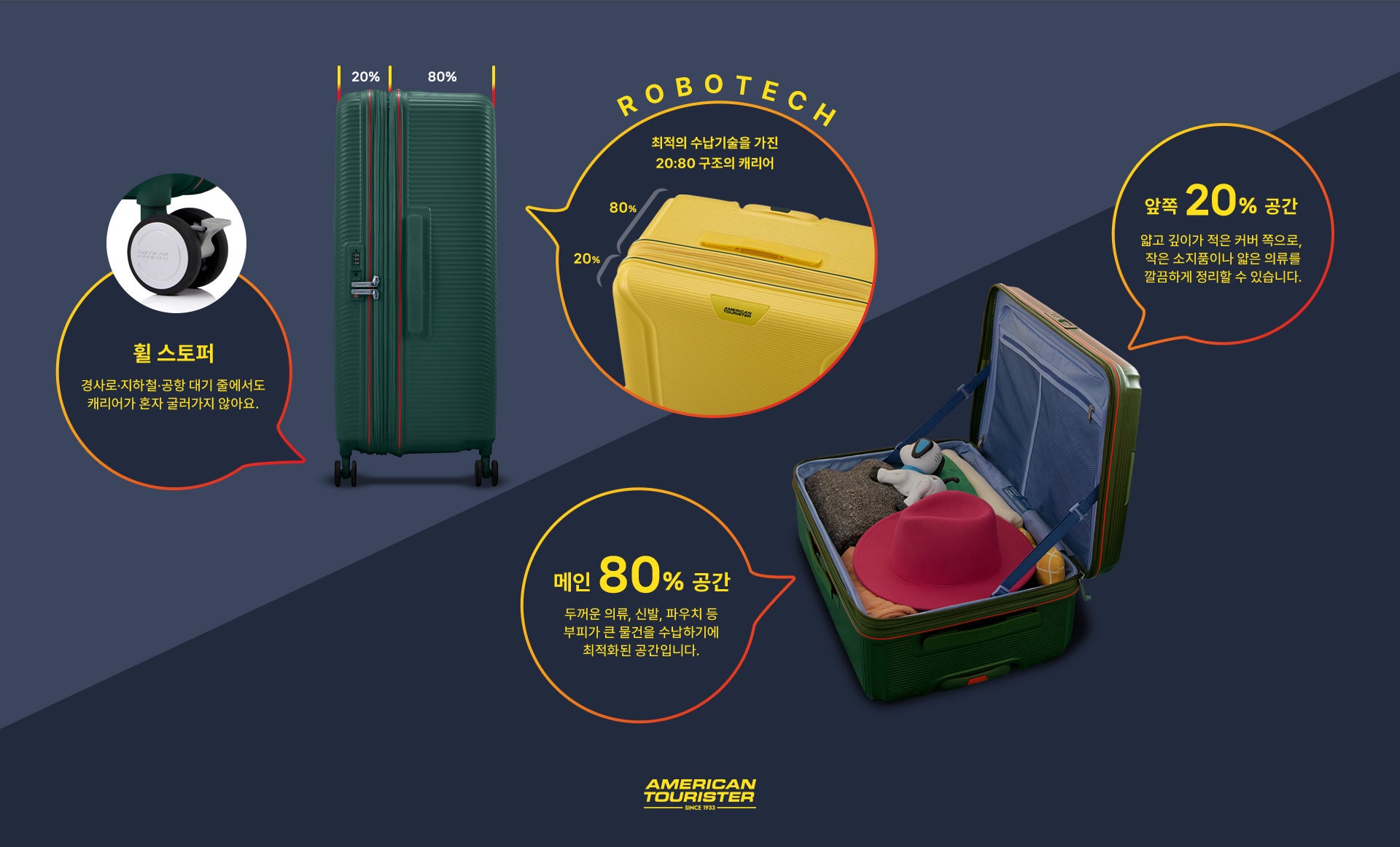 ROBOTECH 최적의 수납기술을 가진 20:80 구조의 캐리어. 앞쪽 20% 공간 얇고 깊이가 적은 커버 쪽으로, 작은 소지품이나 얇은 의류를 깔끔하게 정리할 수 있습니다. 메인 80% 공간 두꺼운 의류, 신발, 파우치 등 부피가 큰 물건을 수납하기에 최적화된 공간입니다. 휠 스토퍼 : 경사로, 지하철, 공항 대기 줄에서도 캐리어가 혼자 굴러가지 않아요.